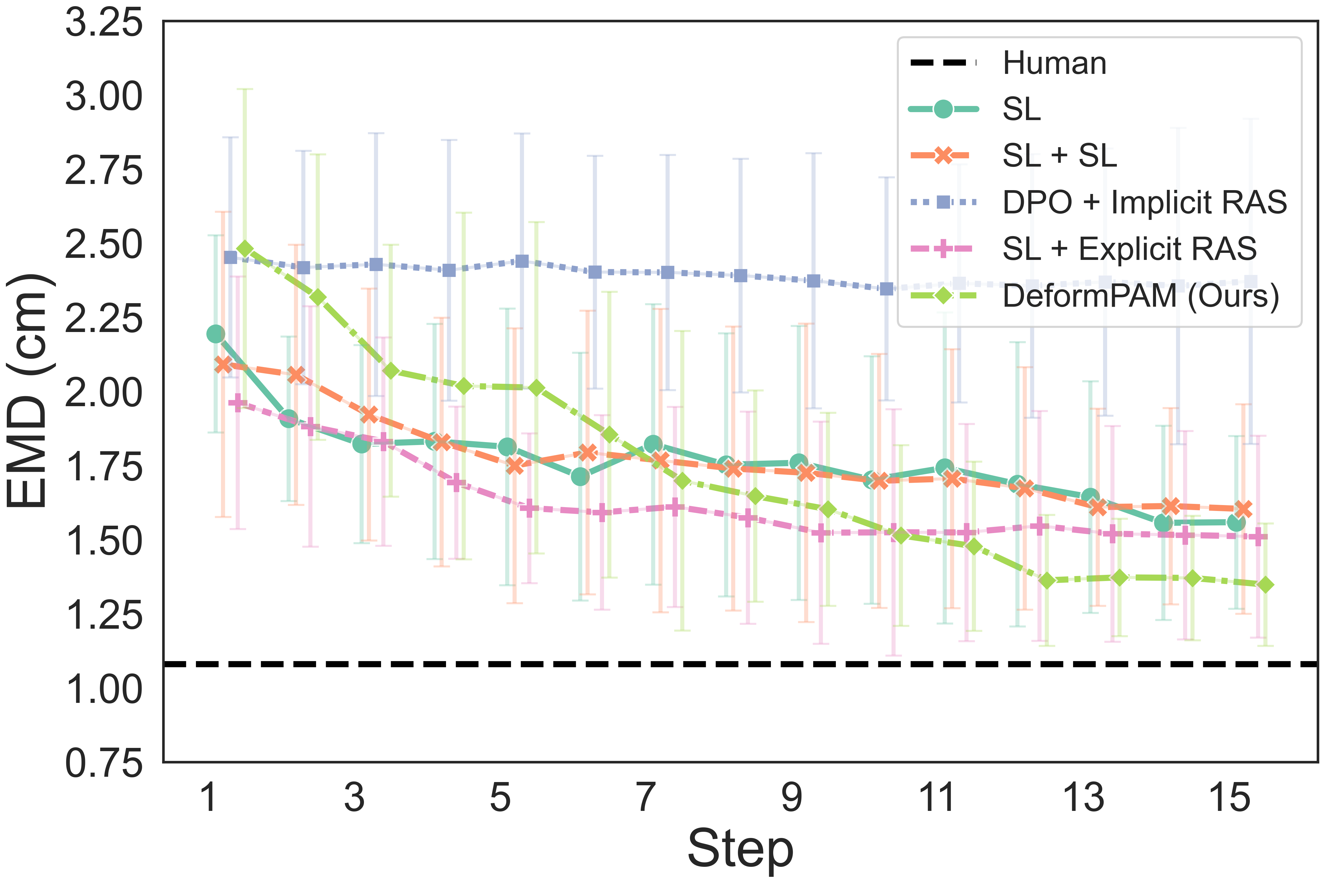 Earth Mover's Distance of Granular Pile Shaping